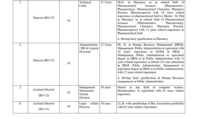 Govt. Jobs, Exciting Career Opportunities at the Drug Regulatory Authority of Pakistan (DRAP) 2023