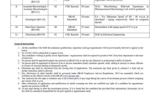 Govt. Jobs, Exciting Career Opportunities at the Drug Regulatory Authority of Pakistan (DRAP) 2023