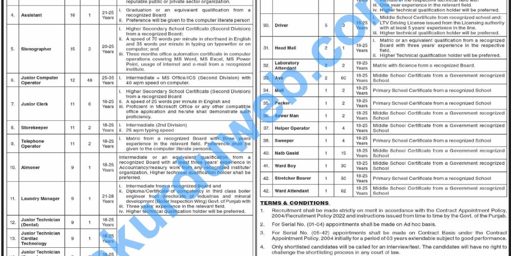 Medical Jobs, Gujranwala Medical College invites applications for job positions.