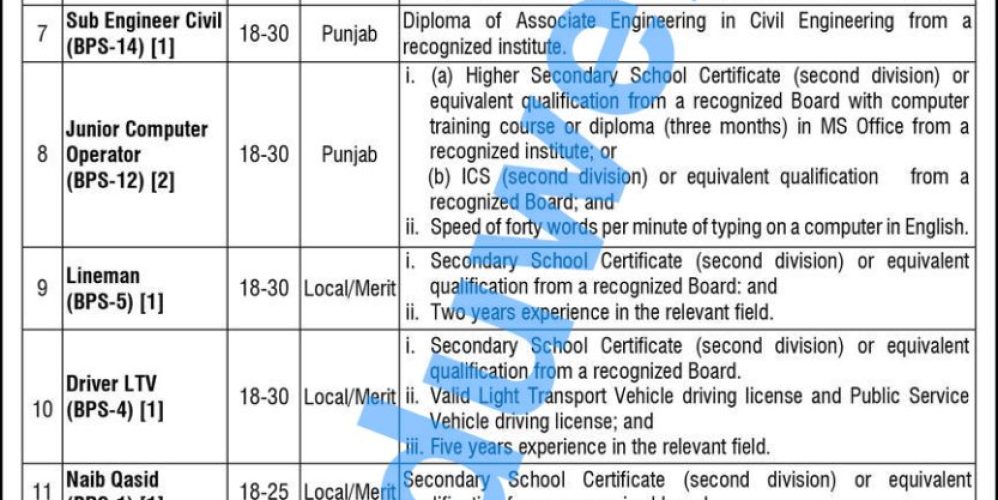 ðŸ“¢ Private Jobs Opportunities 2023 at National Skills University Islamabad, Sarmad Tanveer Campus Muridke.
